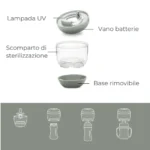 Nuvita Sterilizzatore portatile a raggi UV - MellyPlus 1556 - immagine 2