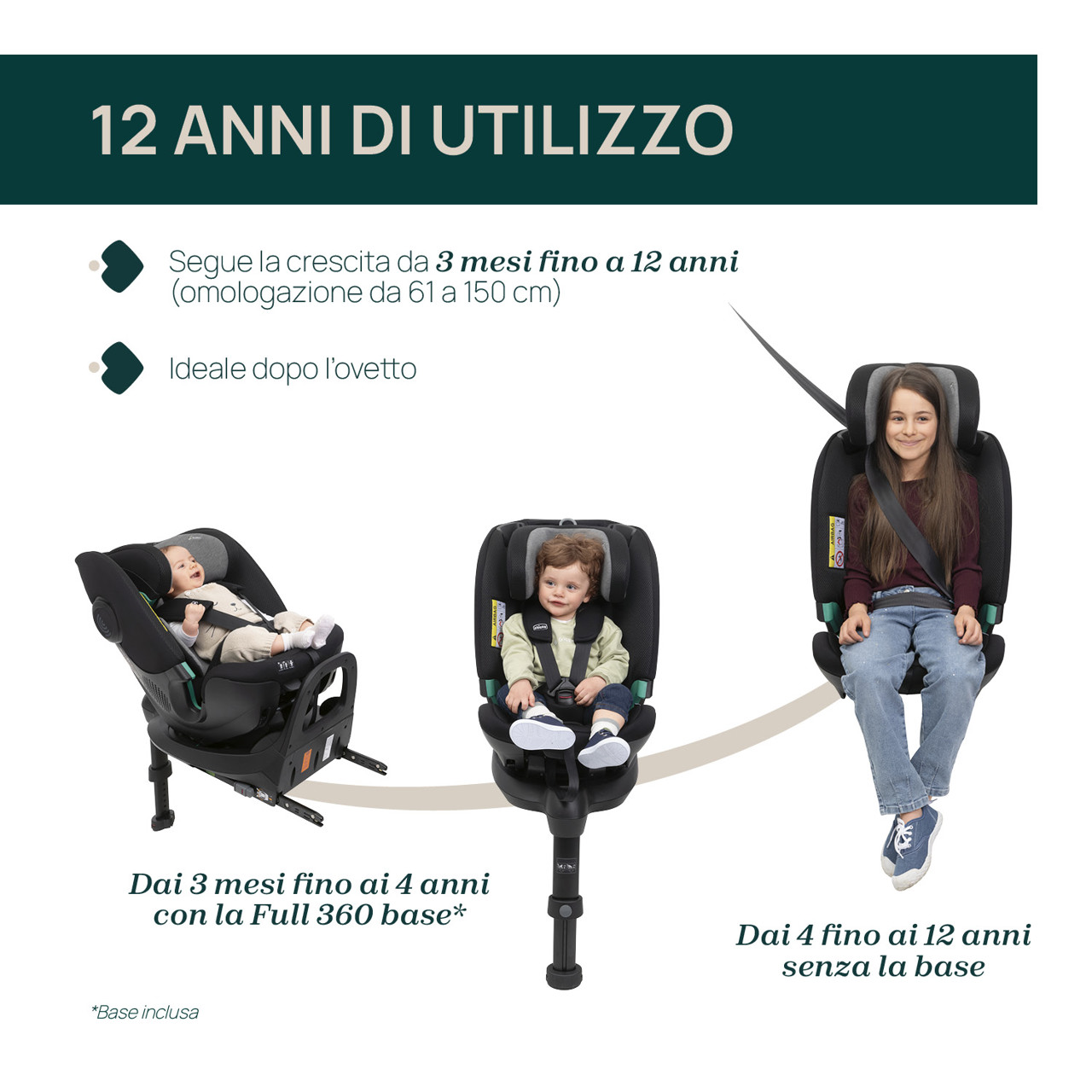 Seggiolino Auto FullSeat 360 i-Size con Base (61-150 cm) - immagine 4